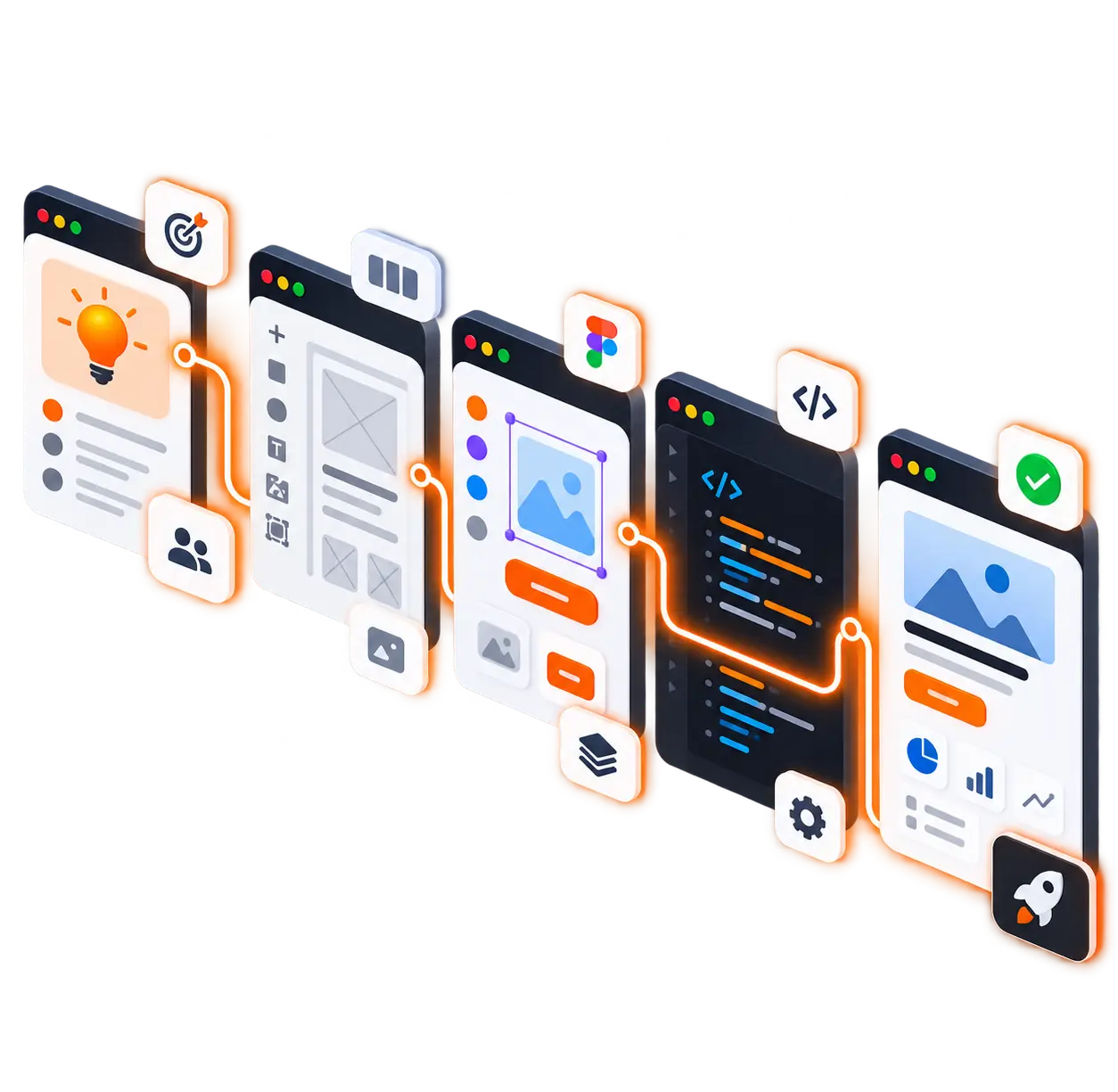 Produkta attīstības ceļš no biznesa vajadzības un struktūras līdz UX/UI dizainam, izstrādei un gatavam risinājumam